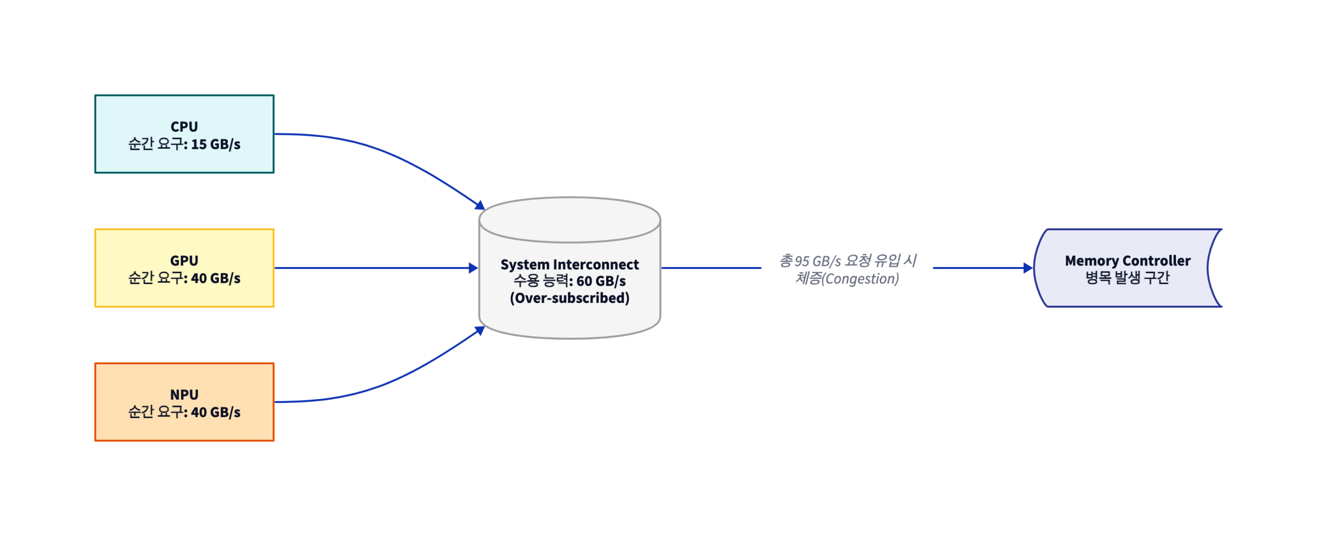 d2 diagram