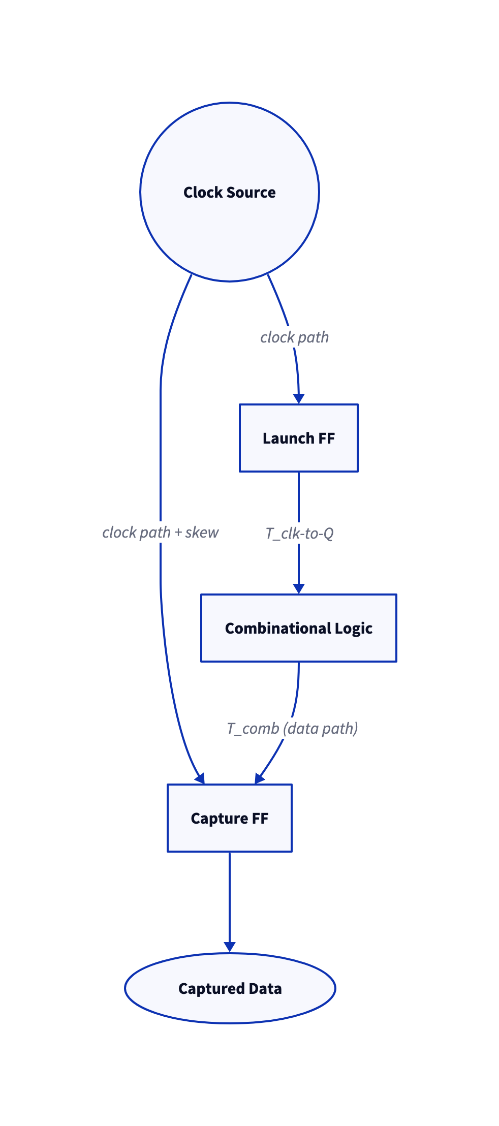 d2 diagram