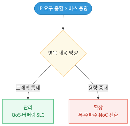mermaid diagram