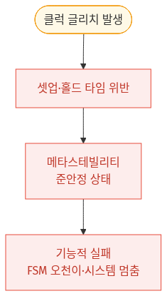 mermaid diagram