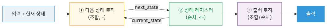 mermaid diagram