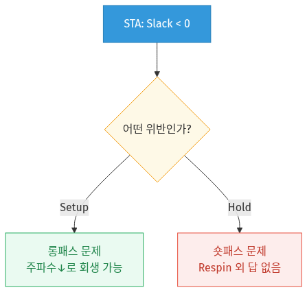 mermaid diagram