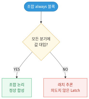 mermaid diagram