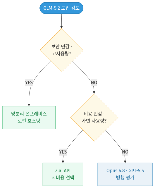mermaid diagram