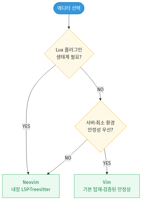 mermaid diagram