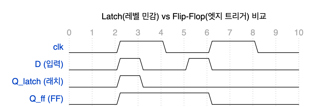 wavedrom diagram