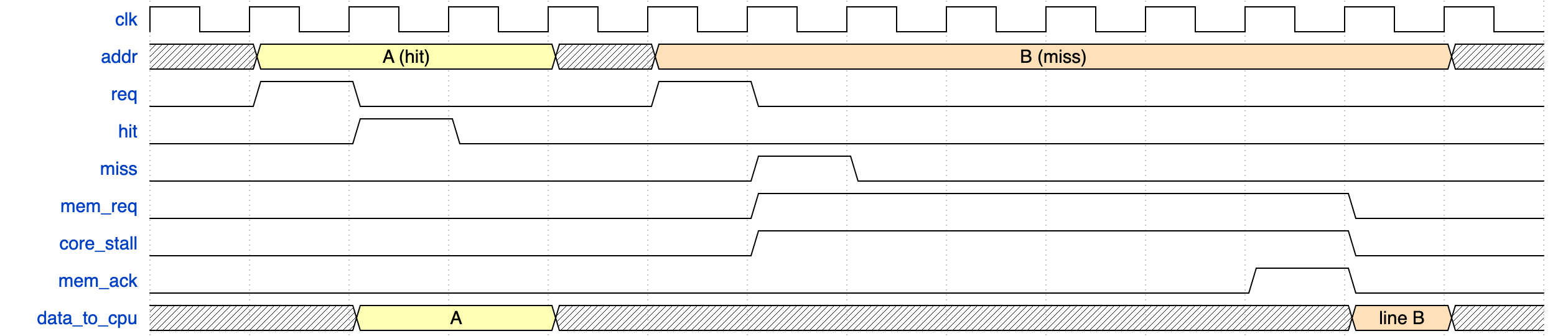 wavedrom diagram