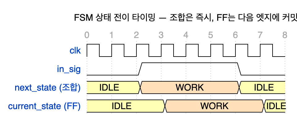 wavedrom diagram