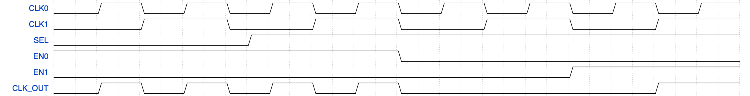 wavedrom diagram
