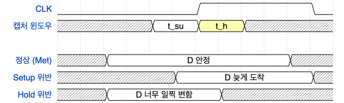 wavedrom diagram