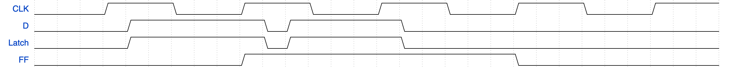 wavedrom diagram