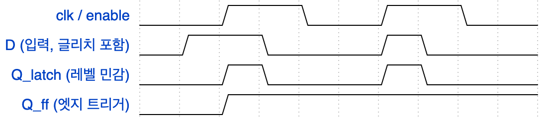 wavedrom diagram