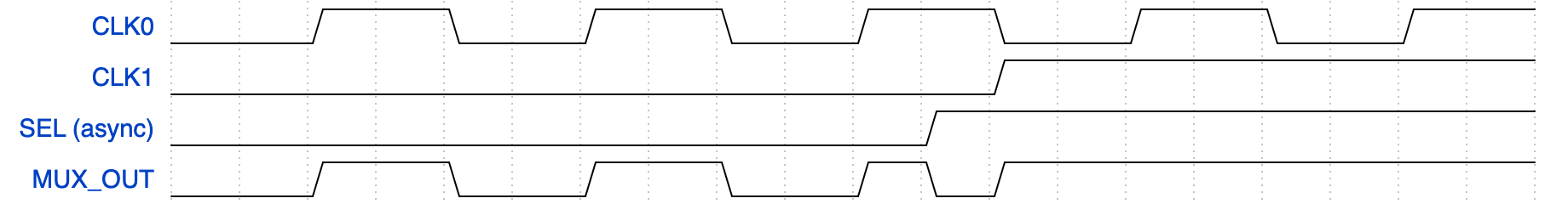 wavedrom diagram