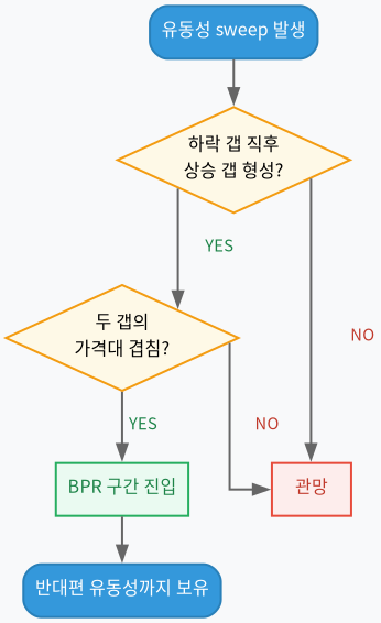 graphviz diagram