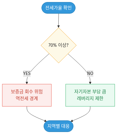 mermaid diagram