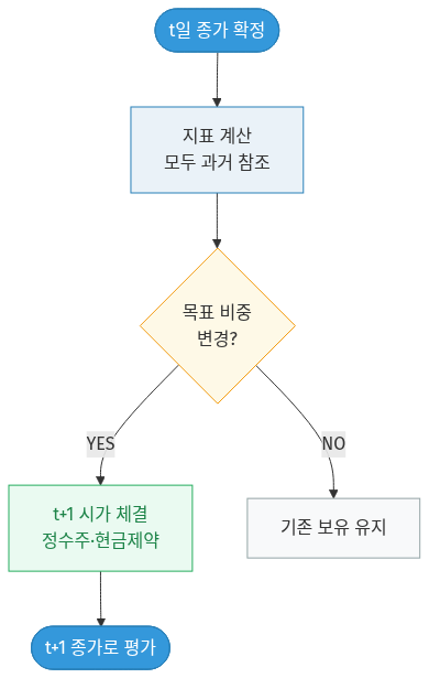 mermaid diagram