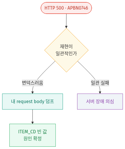 mermaid diagram