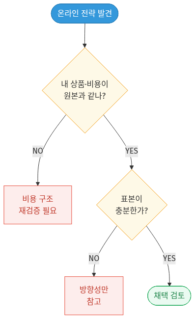 mermaid diagram