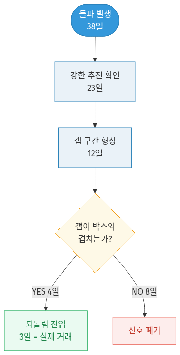 mermaid diagram