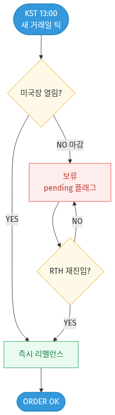 mermaid diagram