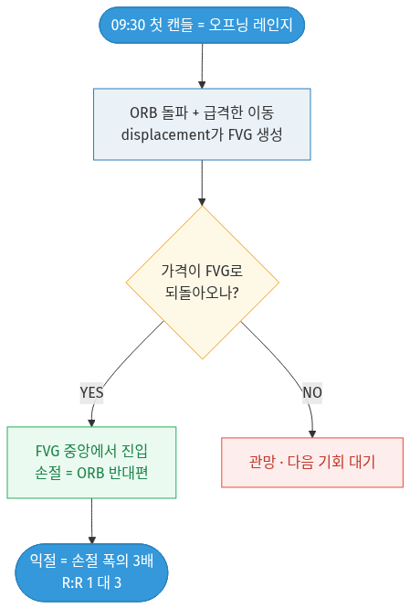 mermaid diagram