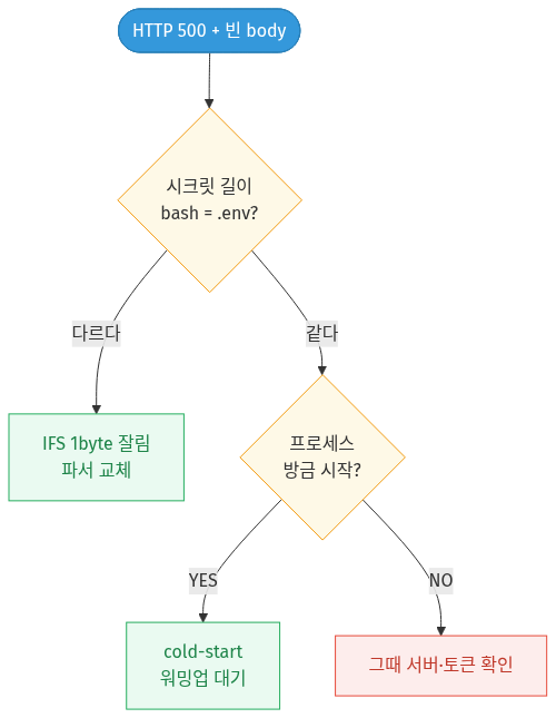 mermaid diagram