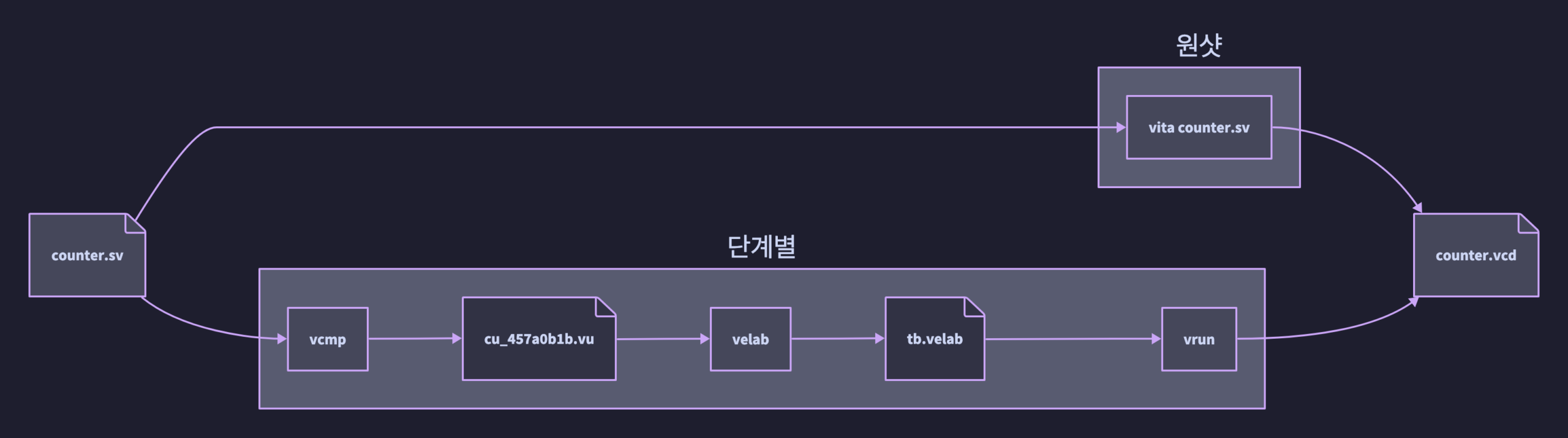 d2 diagram