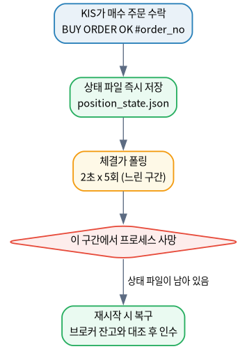 graphviz diagram