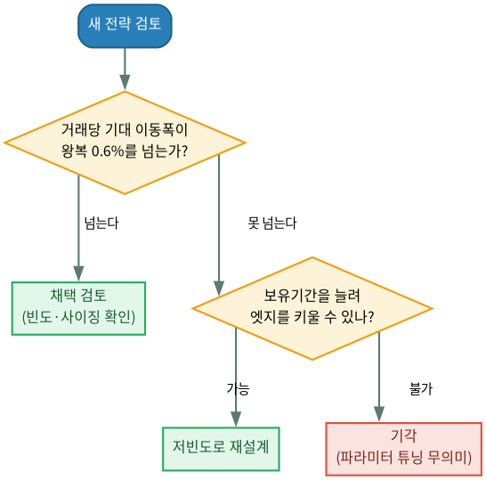 graphviz diagram