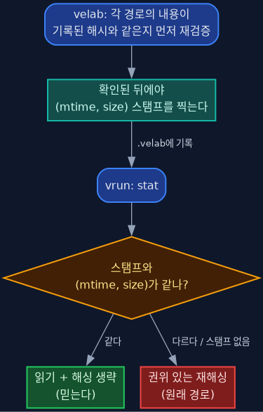 graphviz diagram