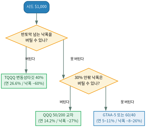 graphviz diagram