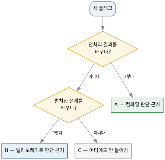 graphviz diagram