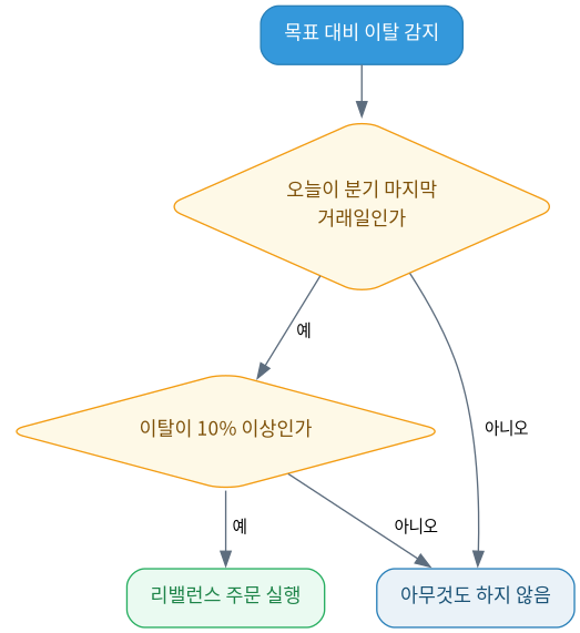 graphviz diagram
