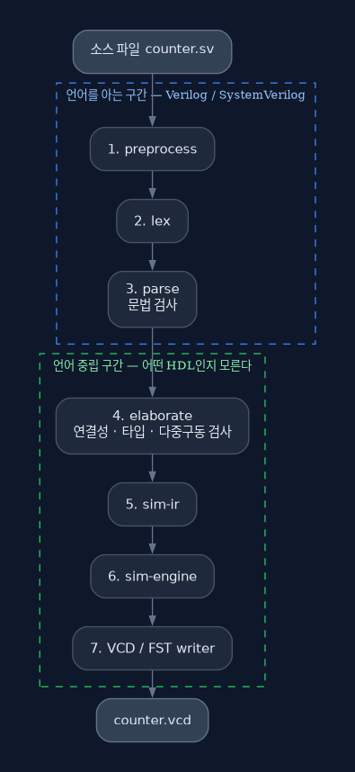 graphviz diagram