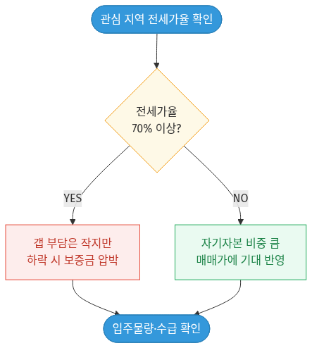mermaid diagram