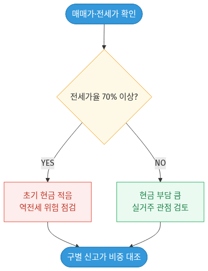 mermaid diagram