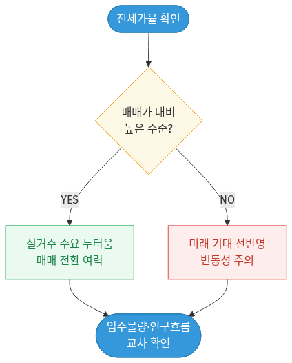 mermaid diagram