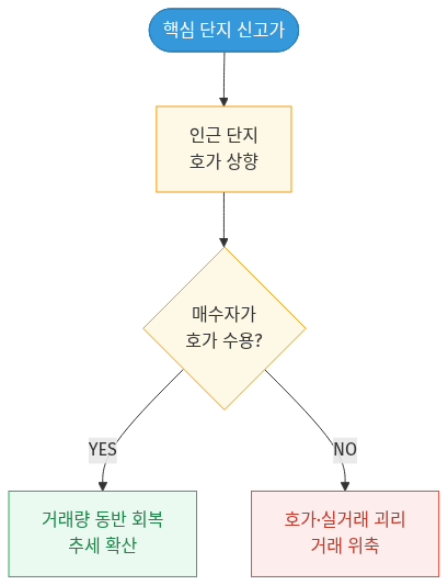 mermaid diagram
