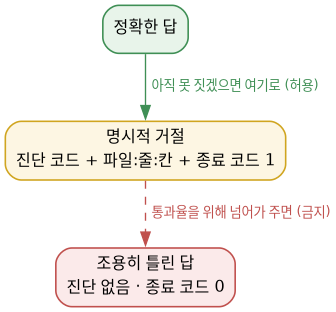 graphviz diagram